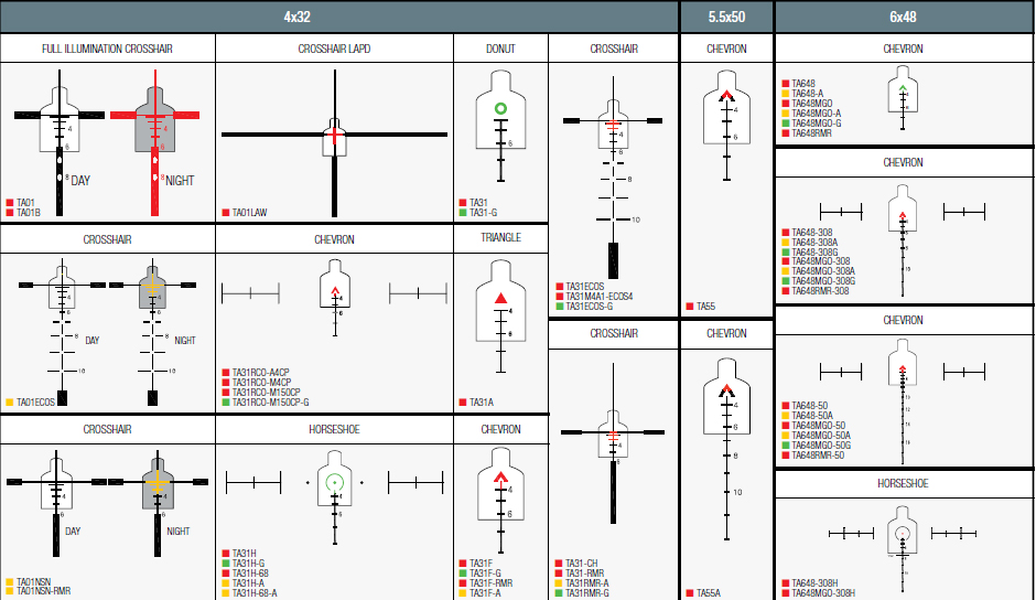 Acog Eye Relief Chart